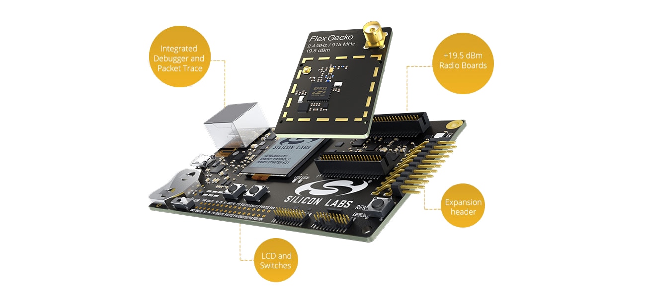 SLWSTK6061B EFR32FG 868 MHz 2.4 GHz and Sub-GHz Starter Kit - Silicon Labs