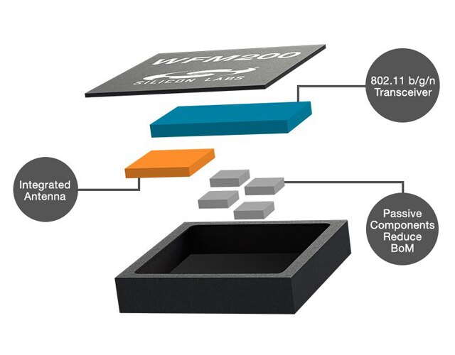 WFM200S022XNA Wi-Fi Transceiver Module - Silicon Labs